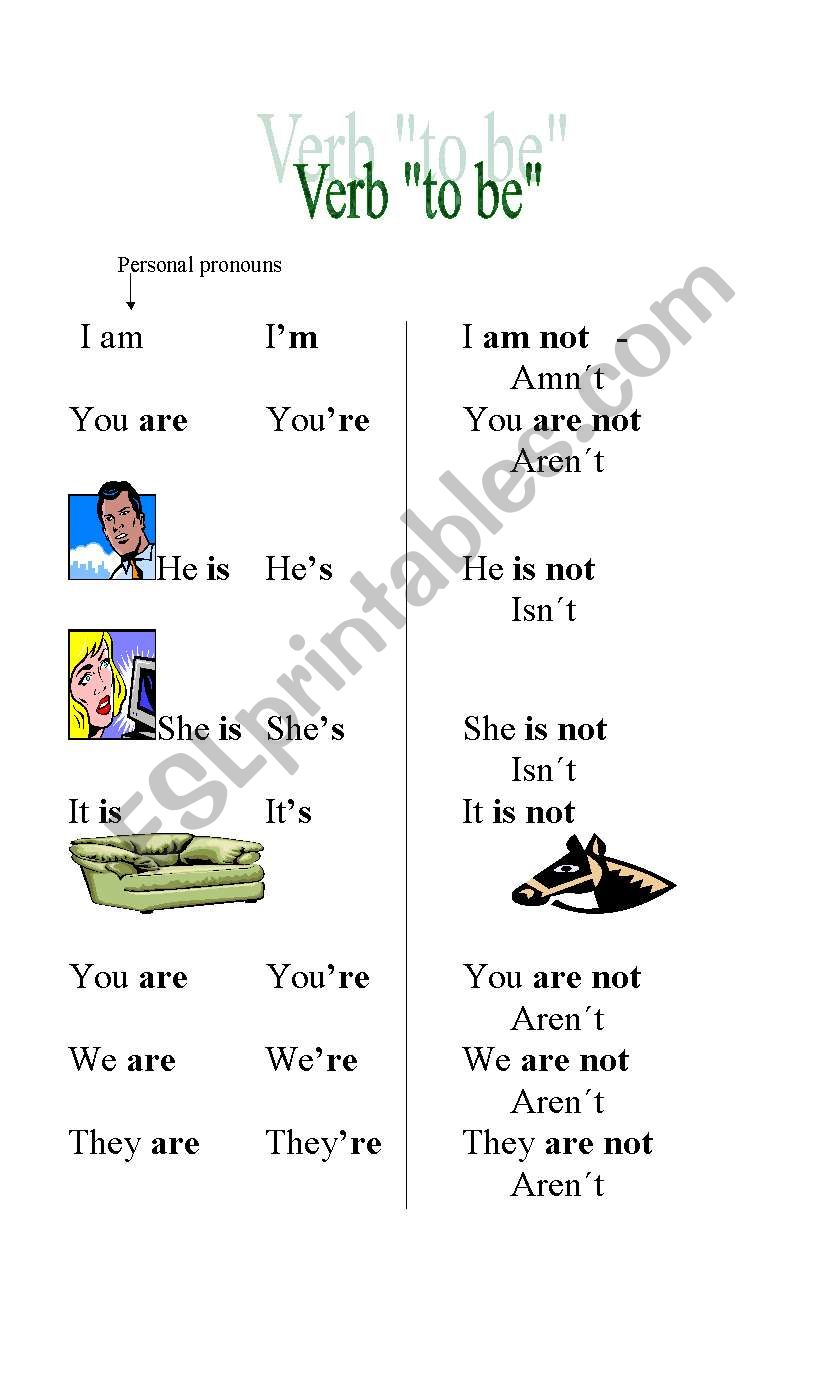 personal pronouns - verb to be