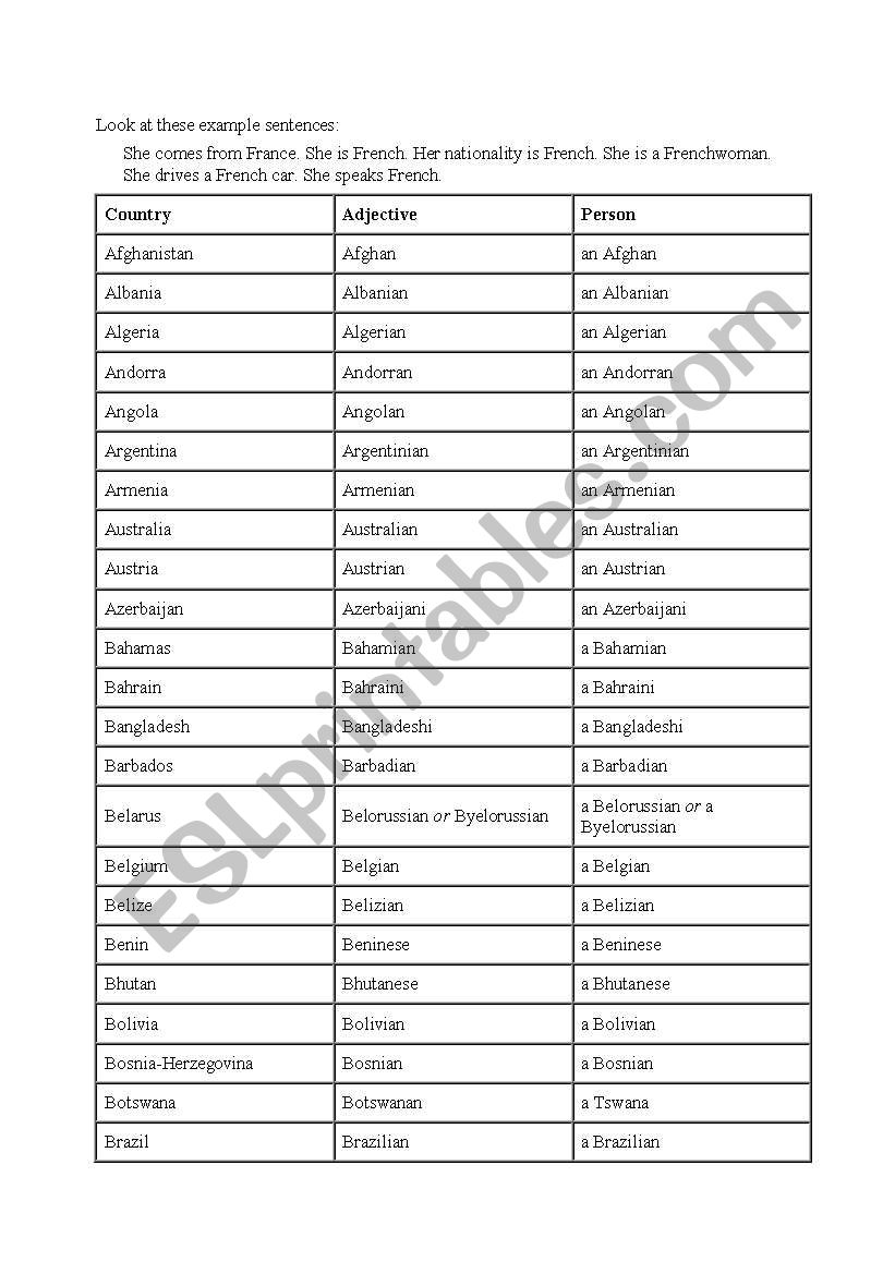 COUNTRIES AND NATIONALITIES worksheet