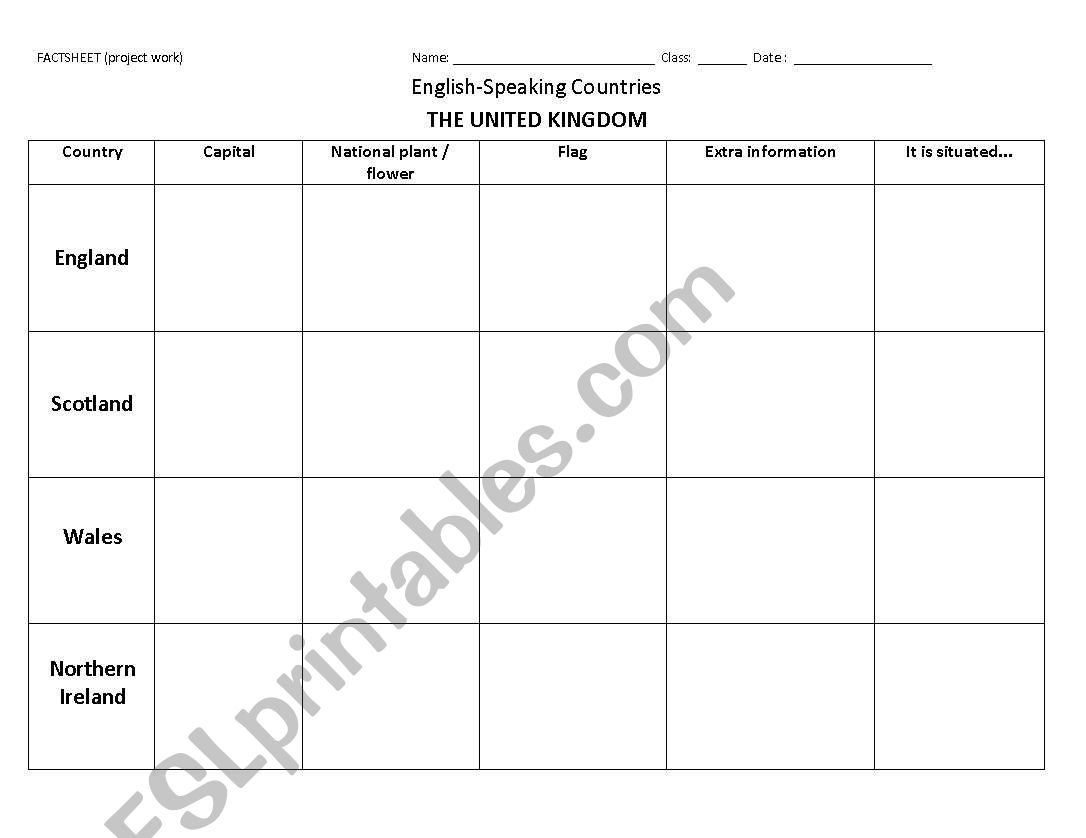 The United Kingdom worksheet