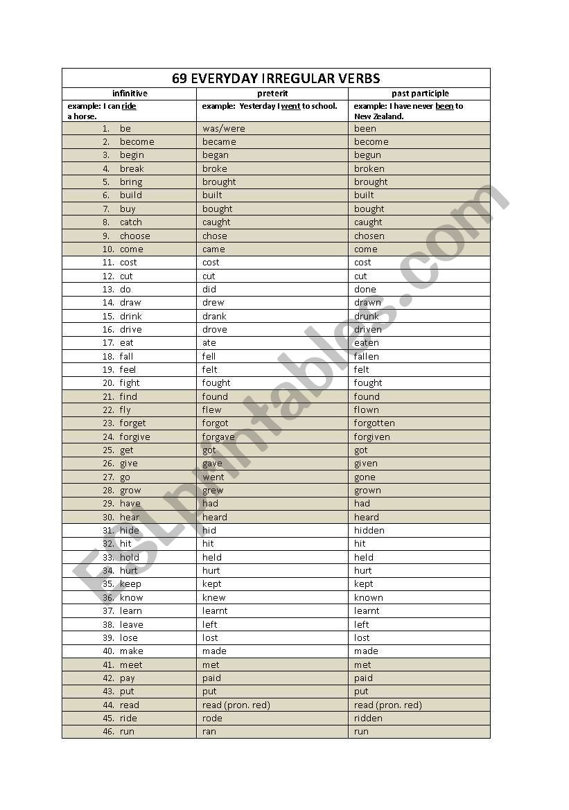 69 everyday irregular verbs worksheet