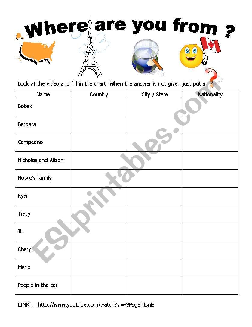 VIDEO on NATIONALITIES worksheet