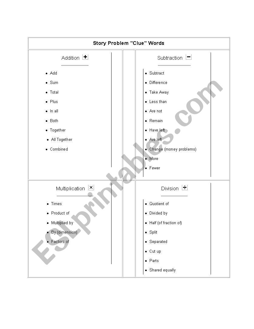 Word Problem Clue Words worksheet