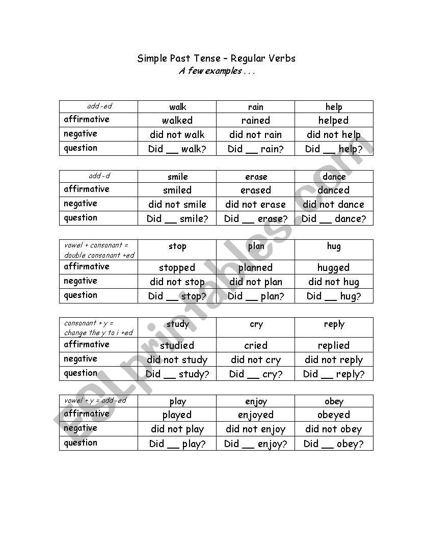 Past simple  worksheet