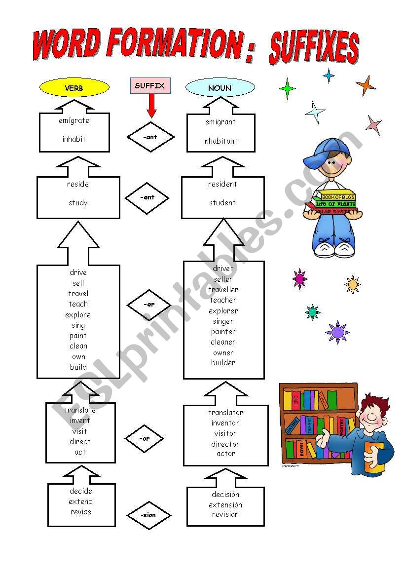 Word formation ness. Словообразование Worksheets. Word formation Nouns Worksheets. Word formation suffixes. Word formation verb Noun.