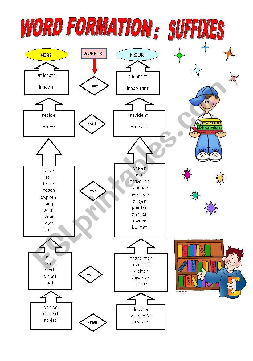 WORD FORMATION: SUFFIXES worksheet