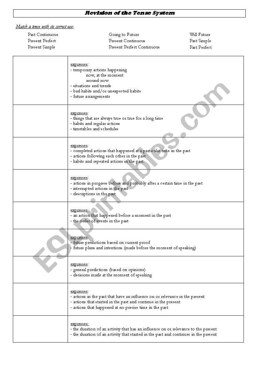 Revision of Tenses worksheet