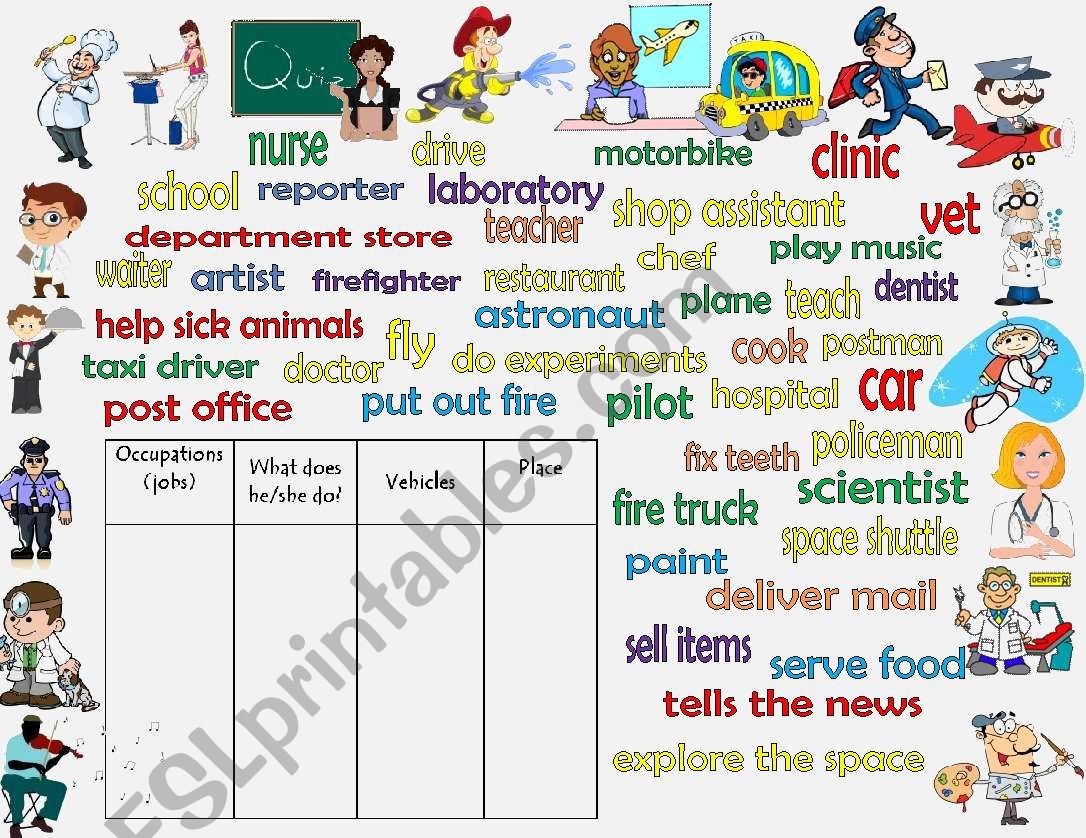 Jobs worksheet