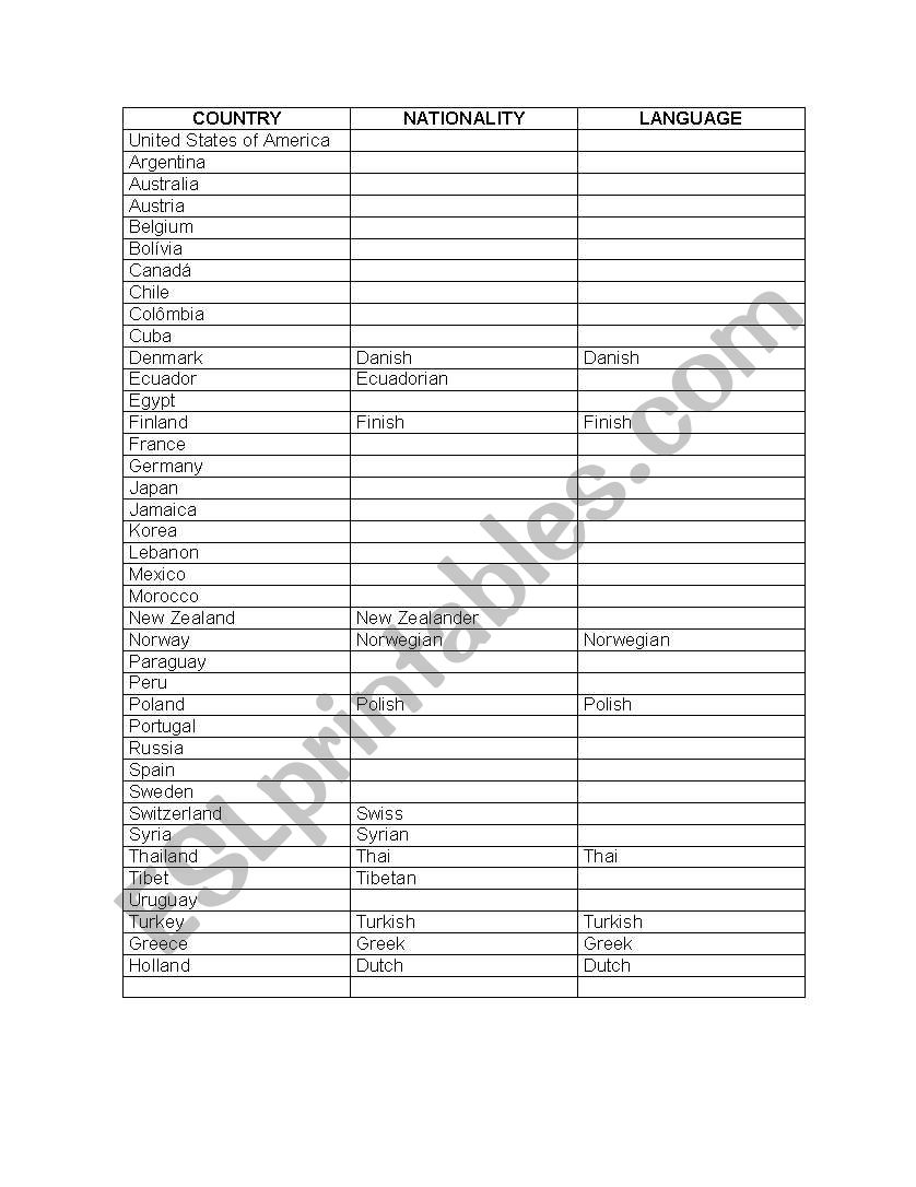 country and nationality  worksheet