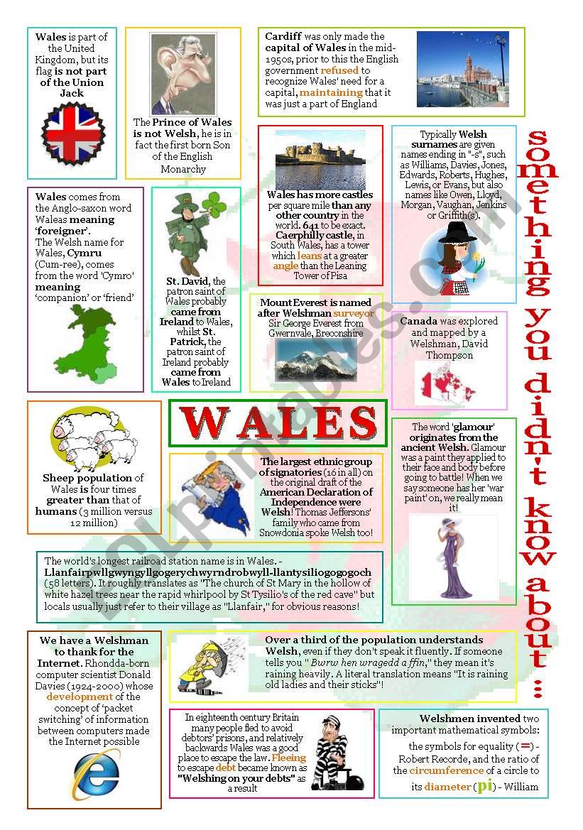 something u didnt know about Wales