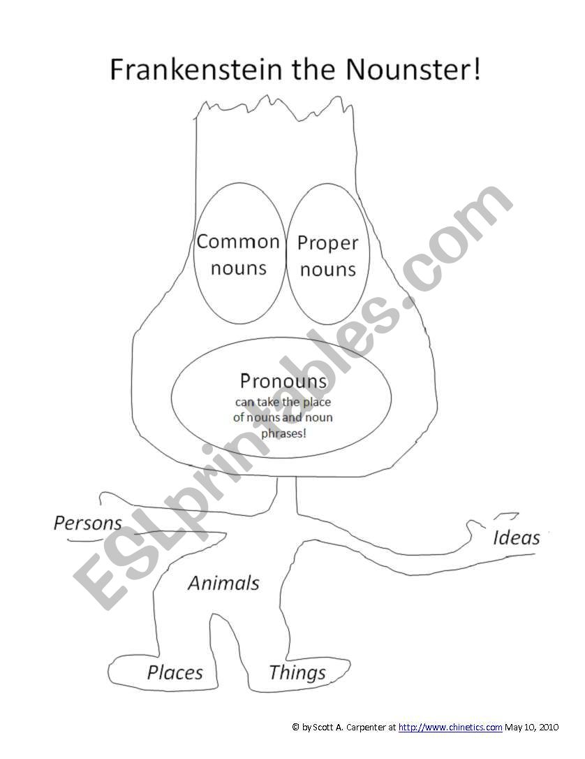 Frankenstein the Nounster worksheet