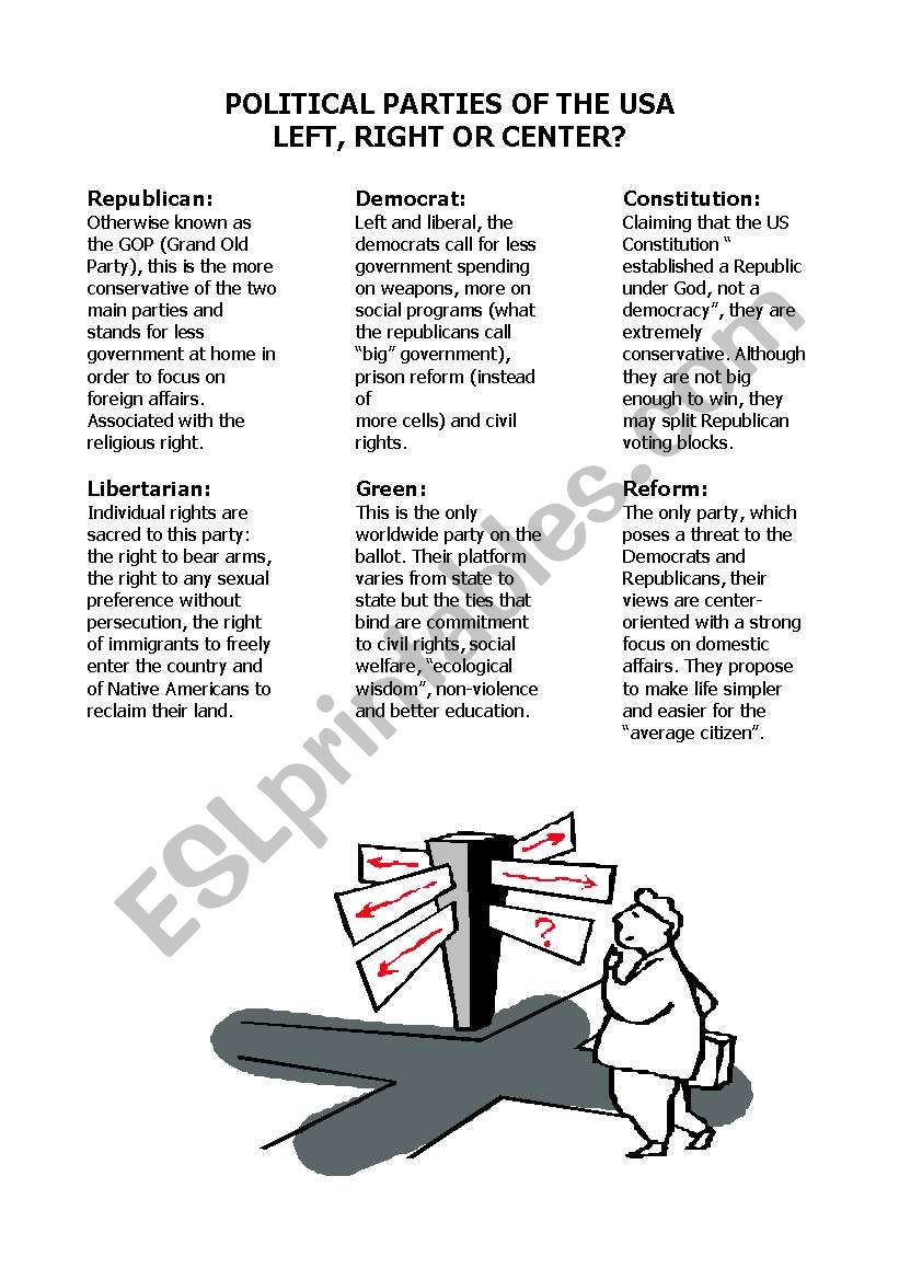 POLITICAL PARTIES OF THE USA worksheet