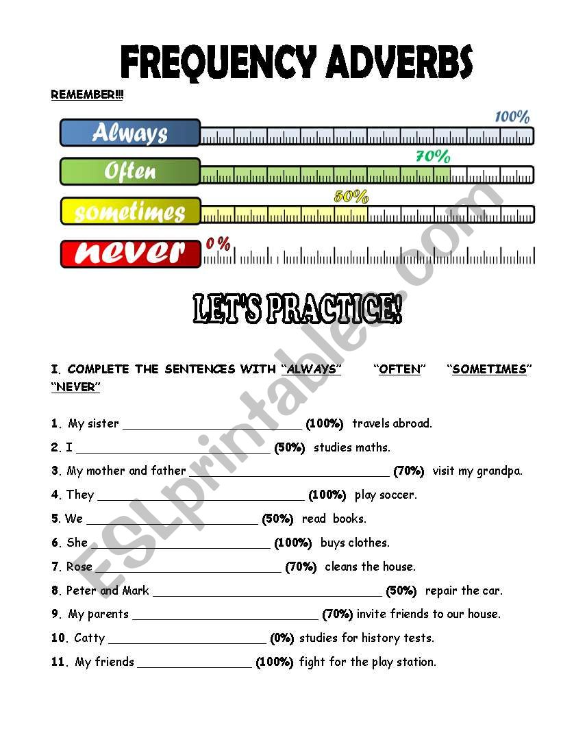 Frequency adverbs  worksheet