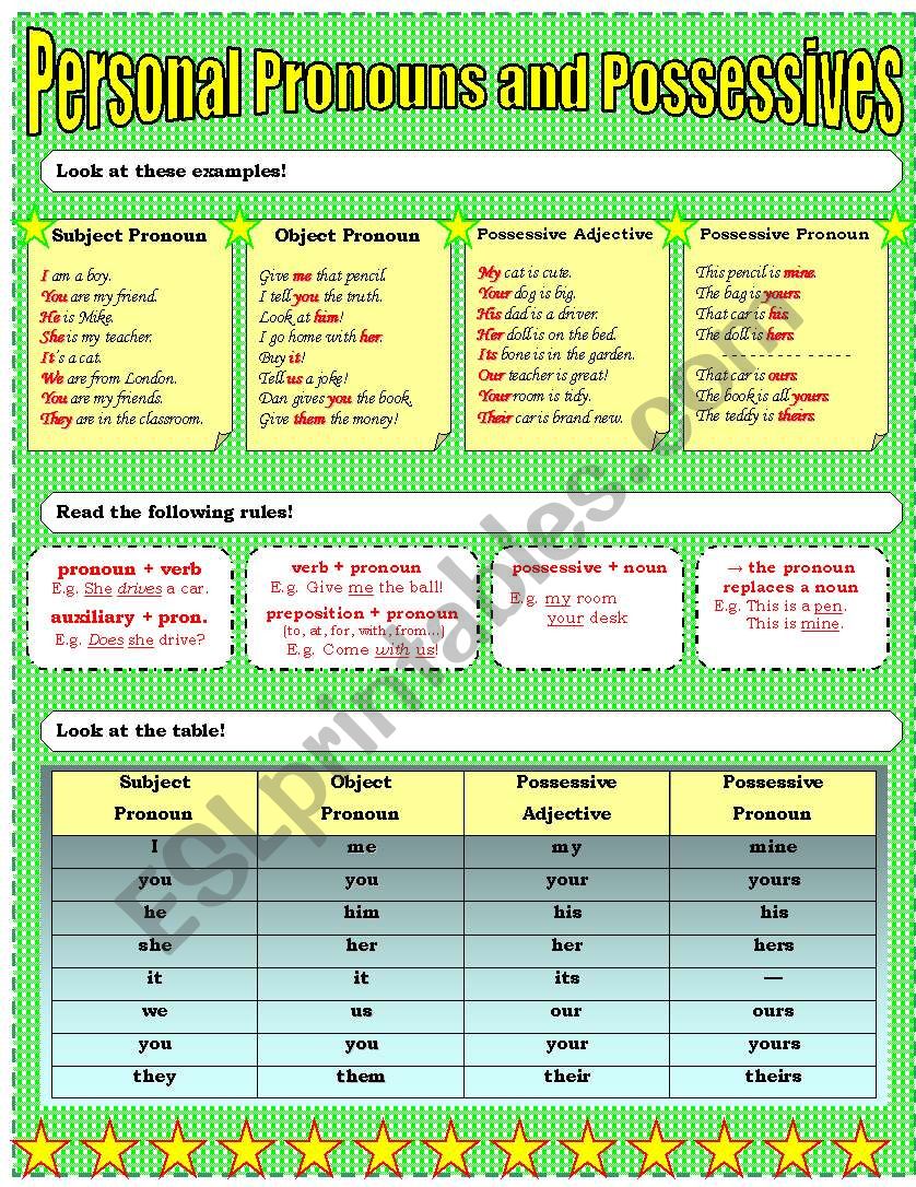 PRONOUNS (PERSONAL, POSSESSIVE) and POSSESSIVE ADJECTIVES - THEORY and PRACTICE