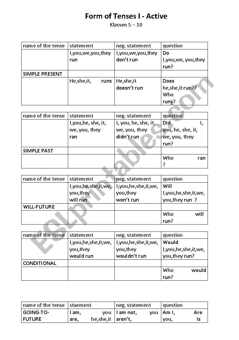 table of different tenses worksheet