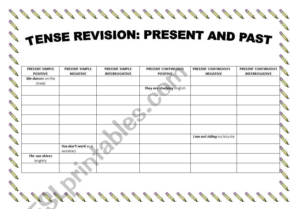 CHART REVISION - PRESENT AND PAST