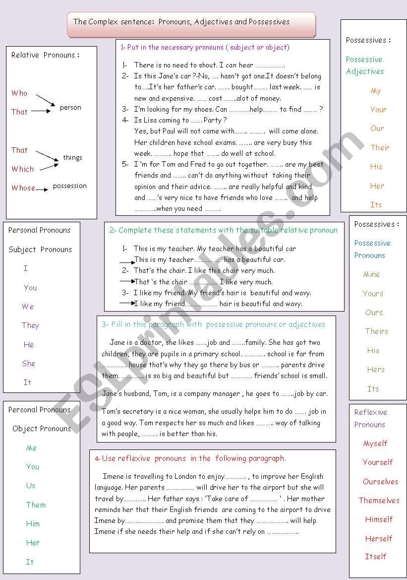 The complex sentence: Pronouns, adjectives and possessives