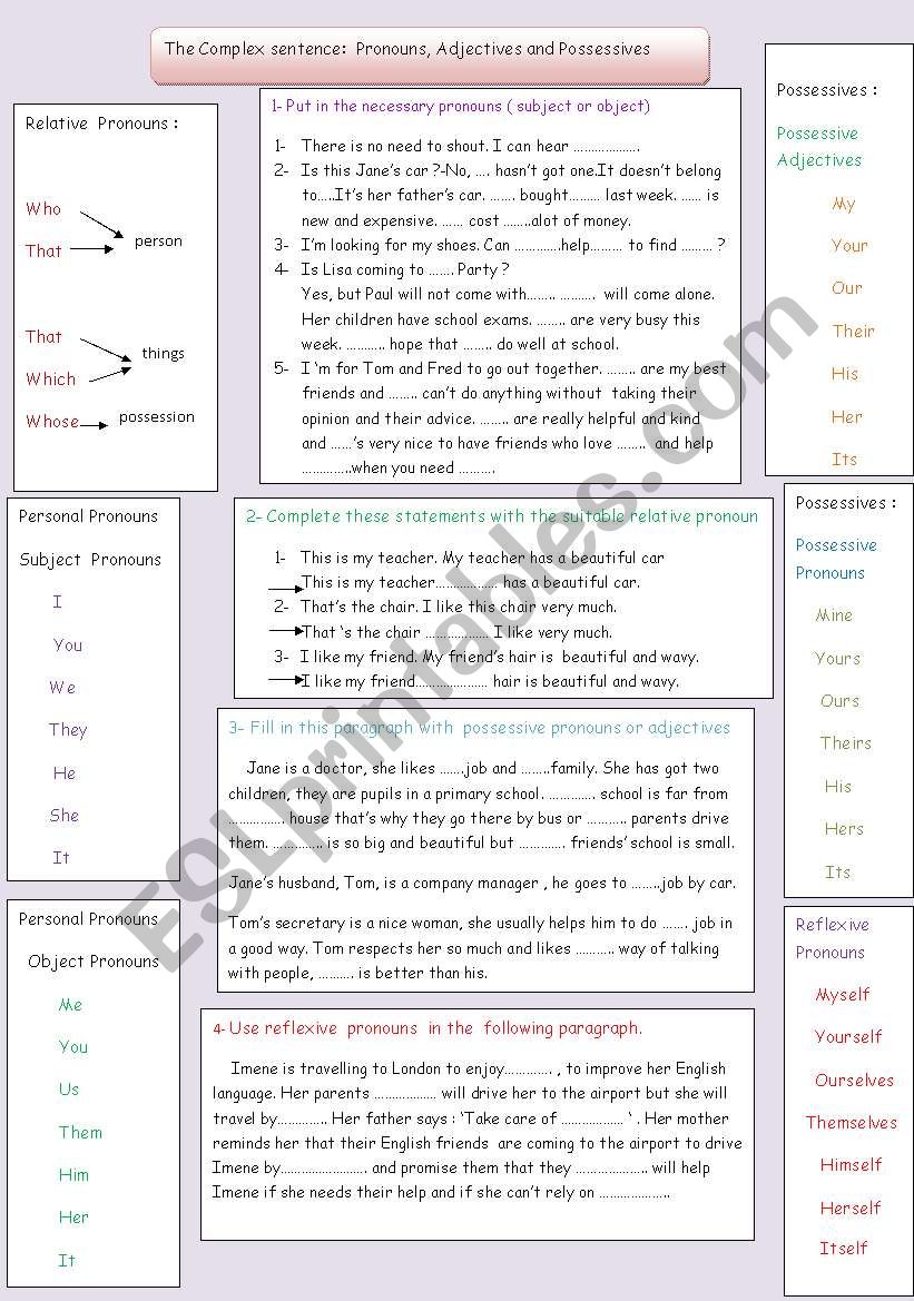 The complex sentence: Pronouns, adjectives and possessives