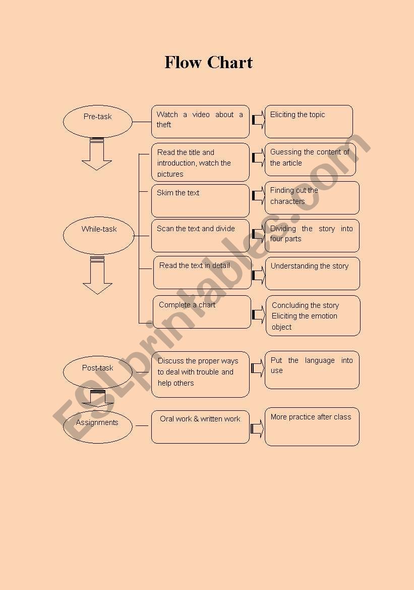 Esl Flow Chart