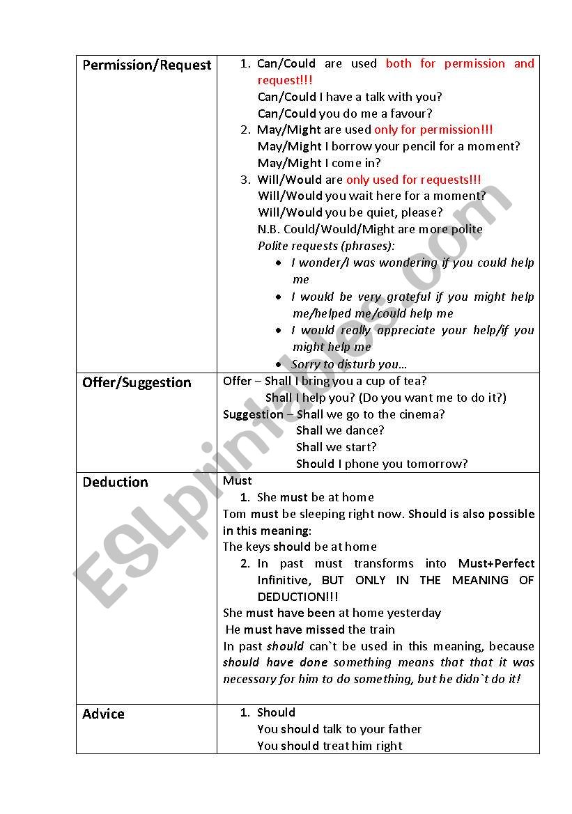 Modals (all meanings part 1) worksheet