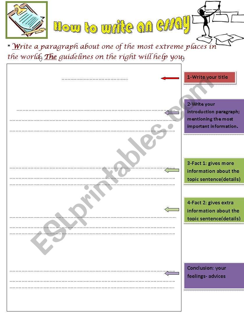 plan for writing an informational essay about a unique place