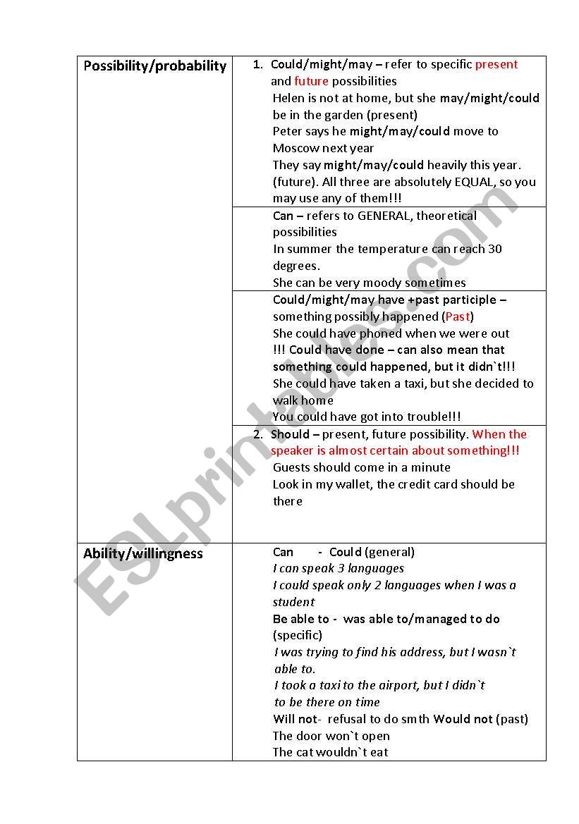 Modals (Part II) worksheet