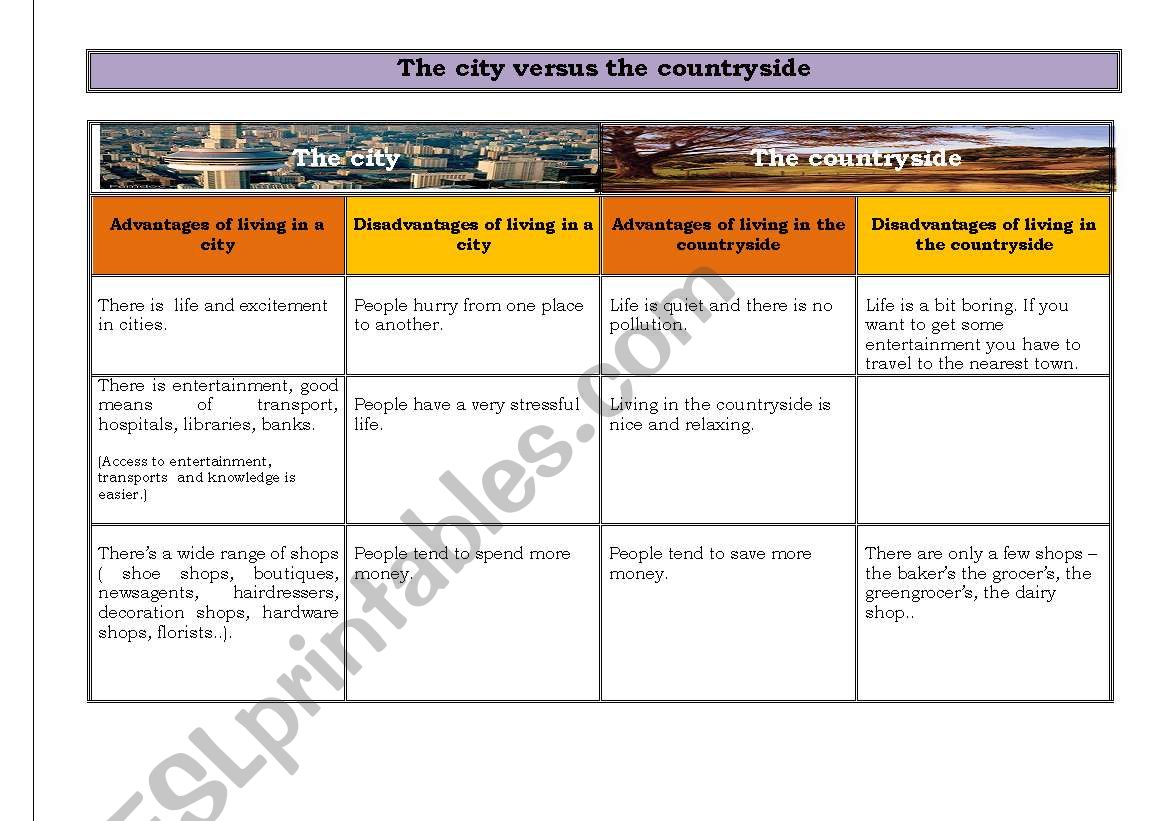 The city versus the countryside