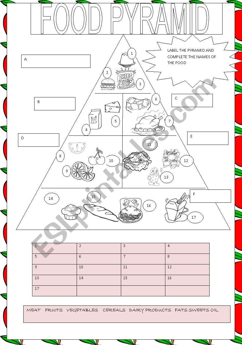 Food pyramid worksheet