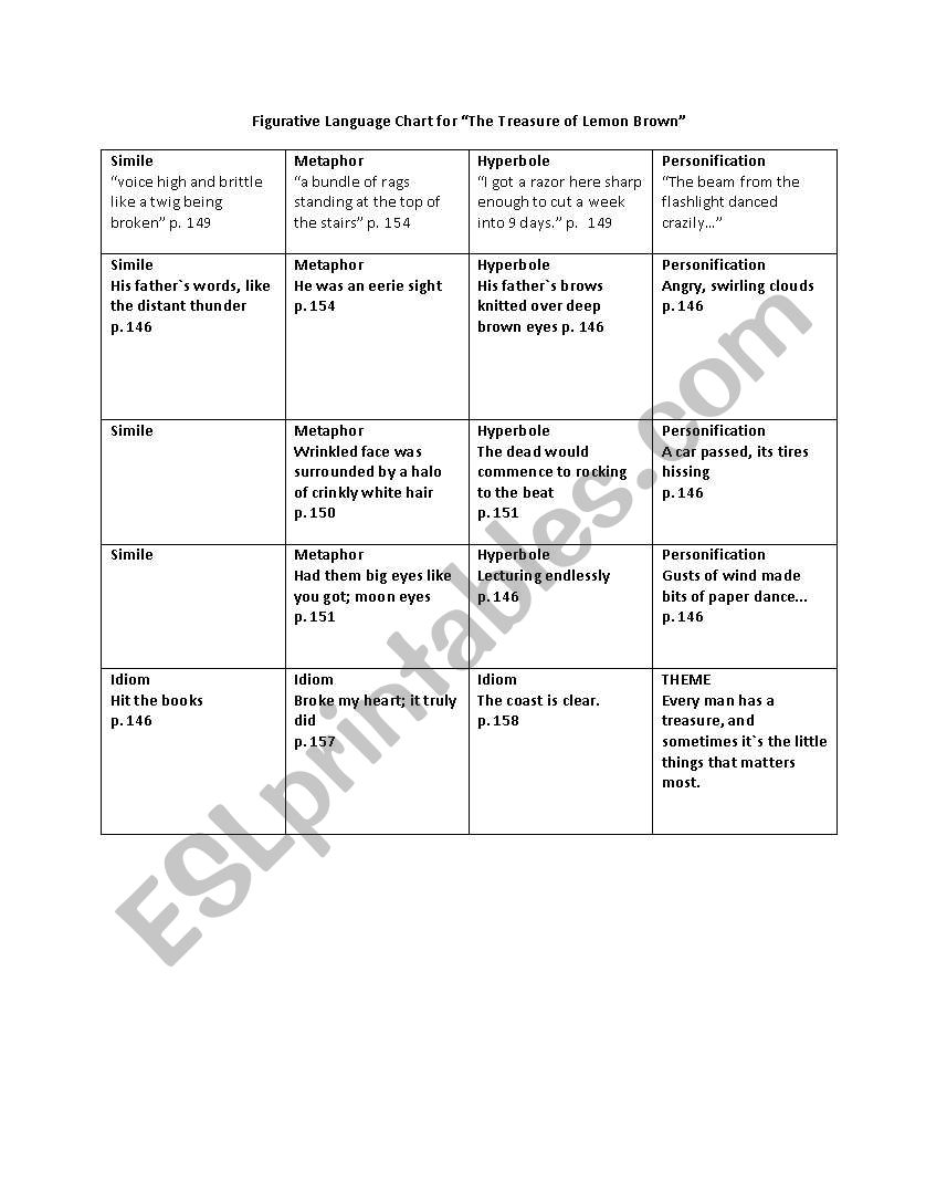 Figurative Language sheet for The Treasure of Lemon Brown