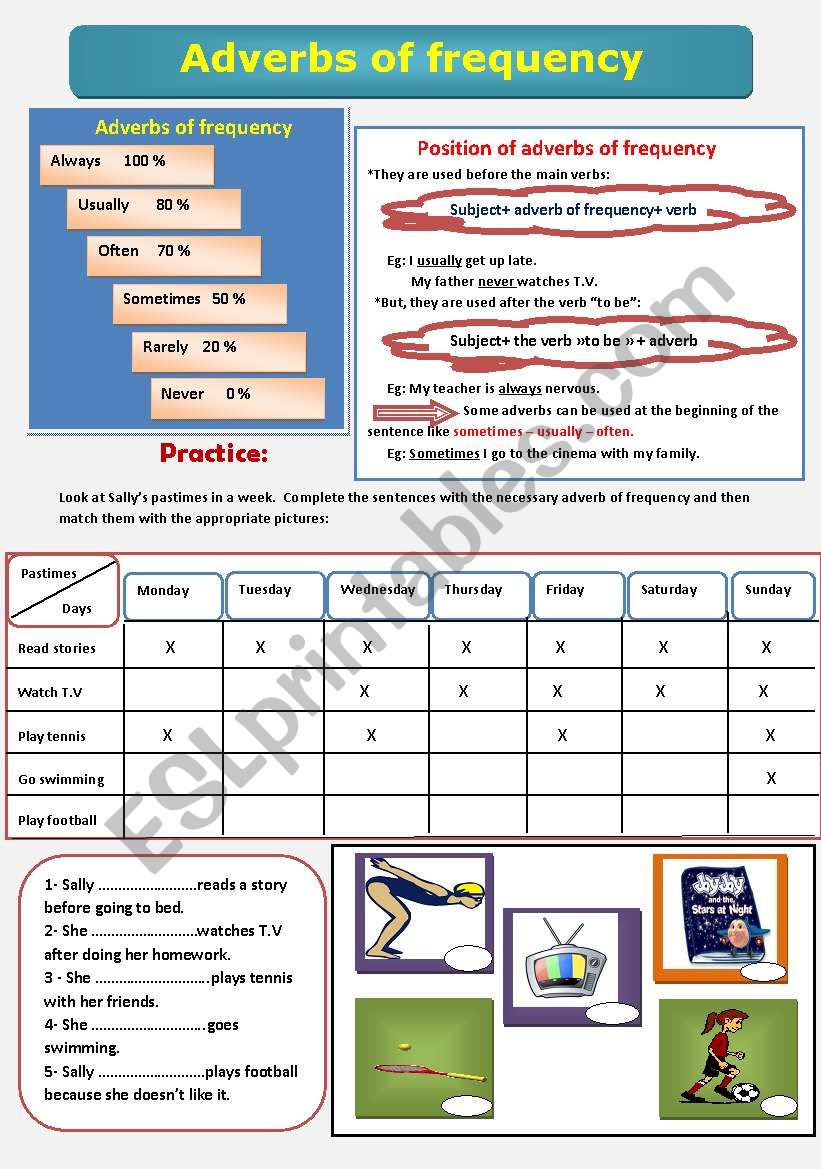 Adverbs of frequency worksheet