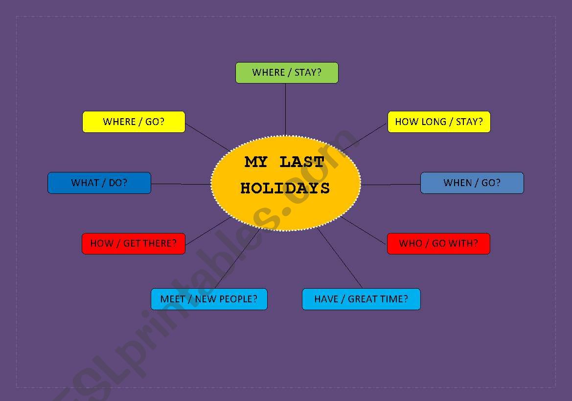 Oral practice - Simple past worksheet