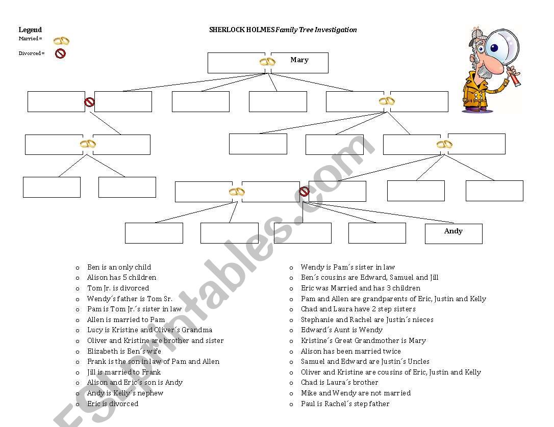 SHERLOCK HOLMES Family Tree Investigation