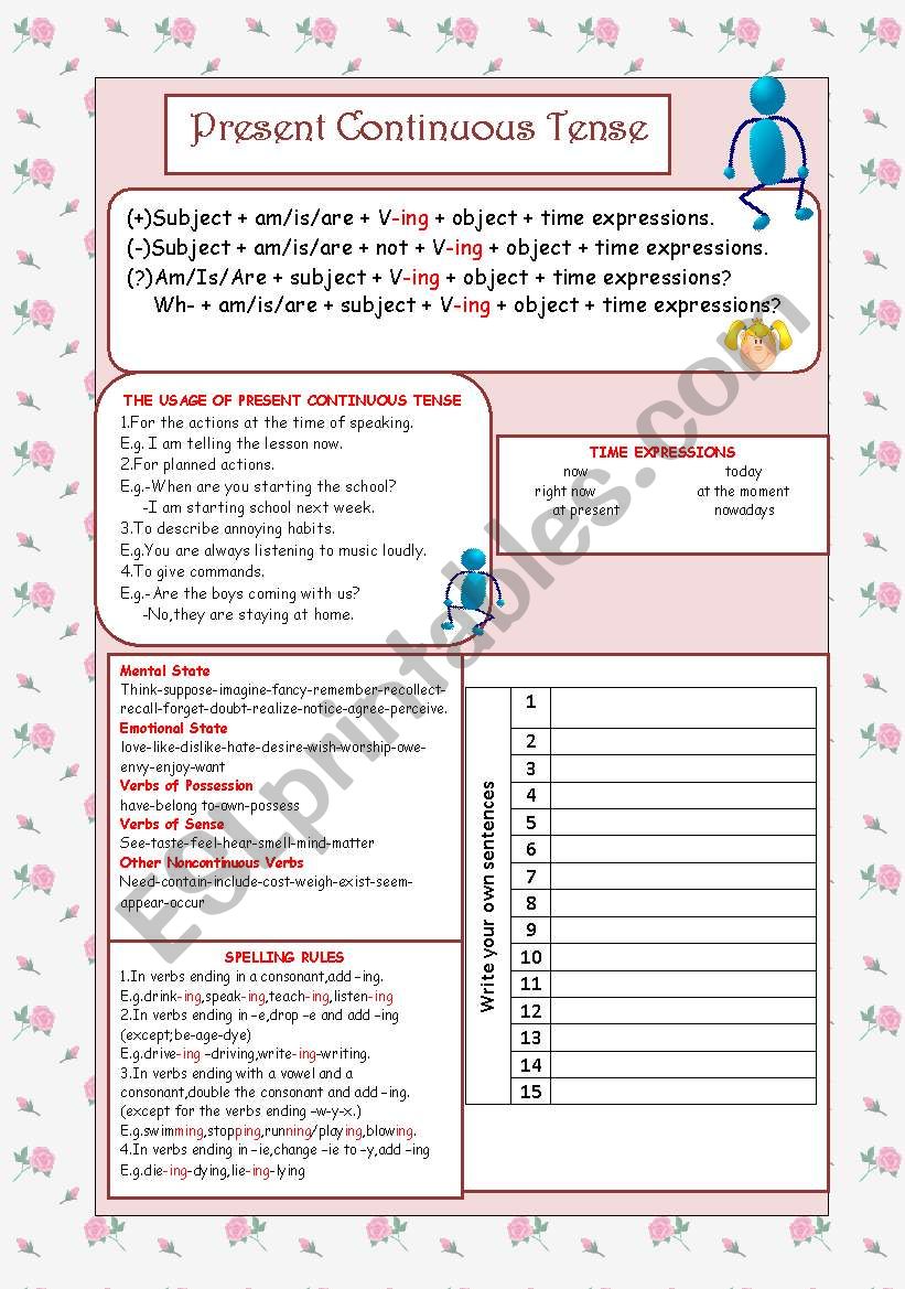 Present Continuous Tense with sentence formation,usage,frequency adverbs,time expressions and spelling rules