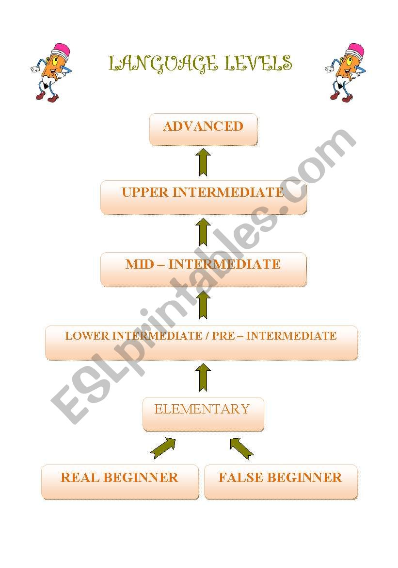 Language Levels Diagram worksheet