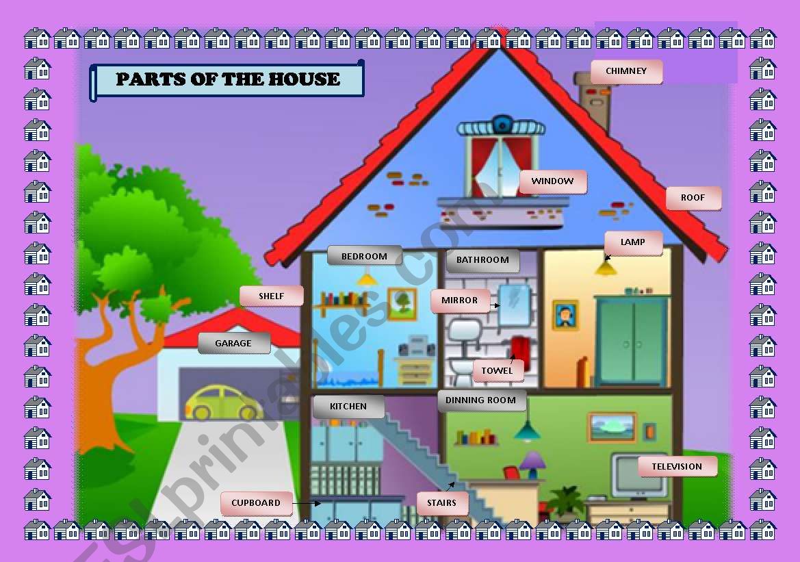 PARTS OF THE HOUSE. POSTER FOR YOUNG LEARNERS.