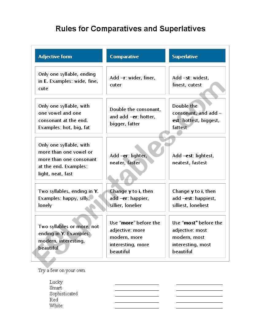 Rules for Comparatives & Superlatives