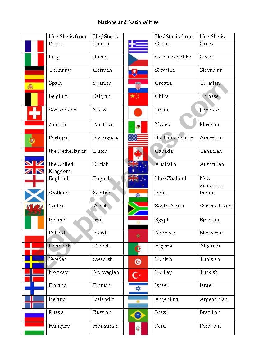 Countries and nationalities worksheet