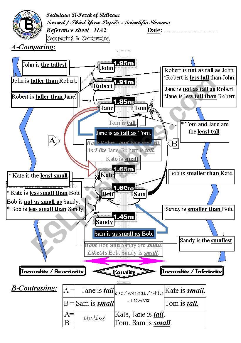 Comparing, Contrasting (Superiority-Inferiority-eqhality) (Author-Bouabdellah)