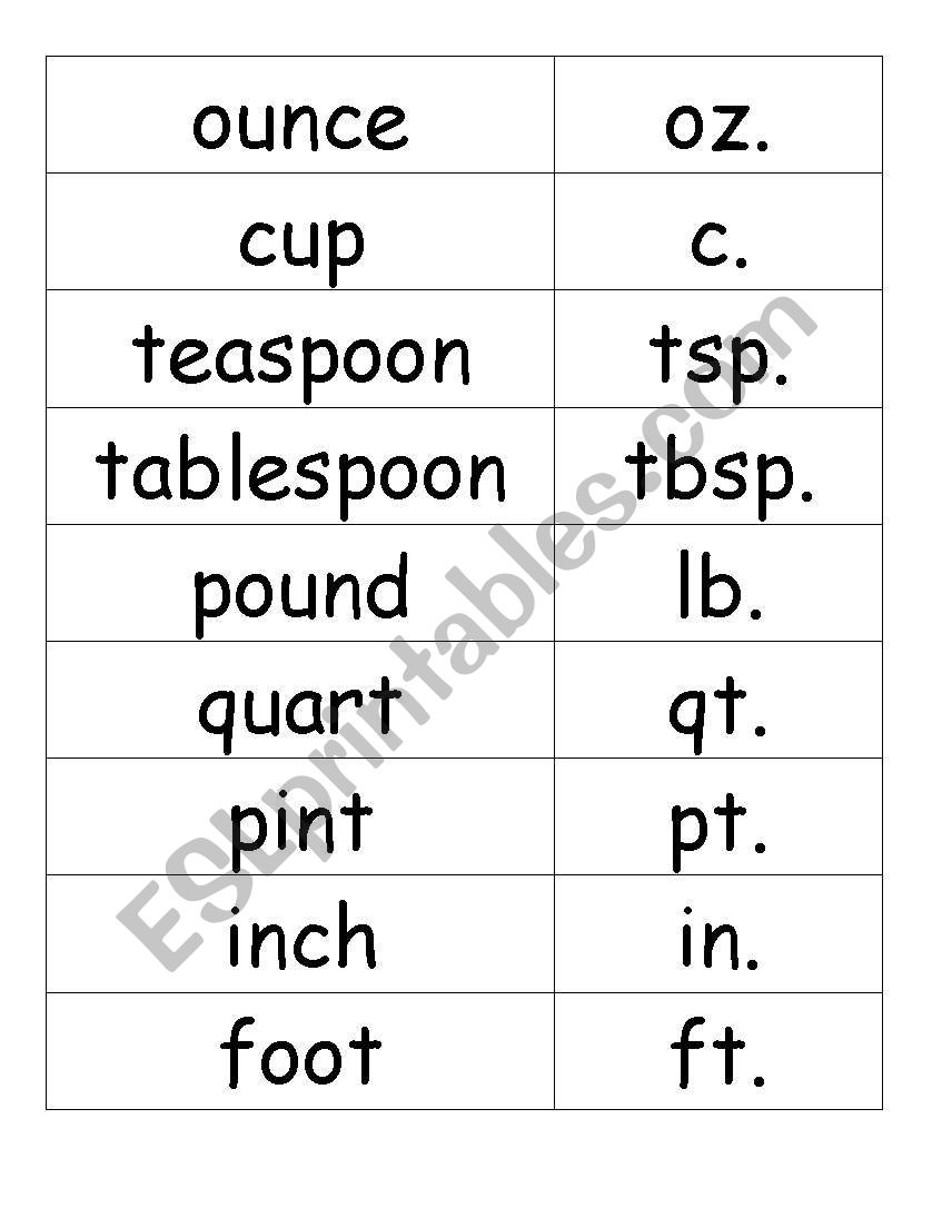 Cooking terms ad abbreviations