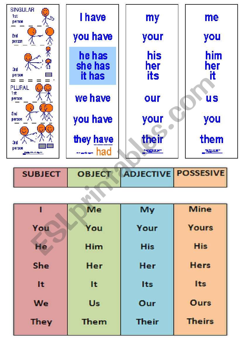 pronouns worksheet