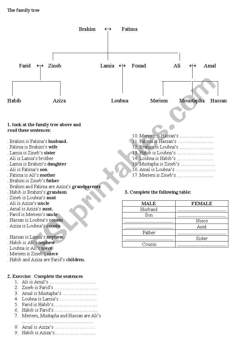 FAMILY TREE worksheet