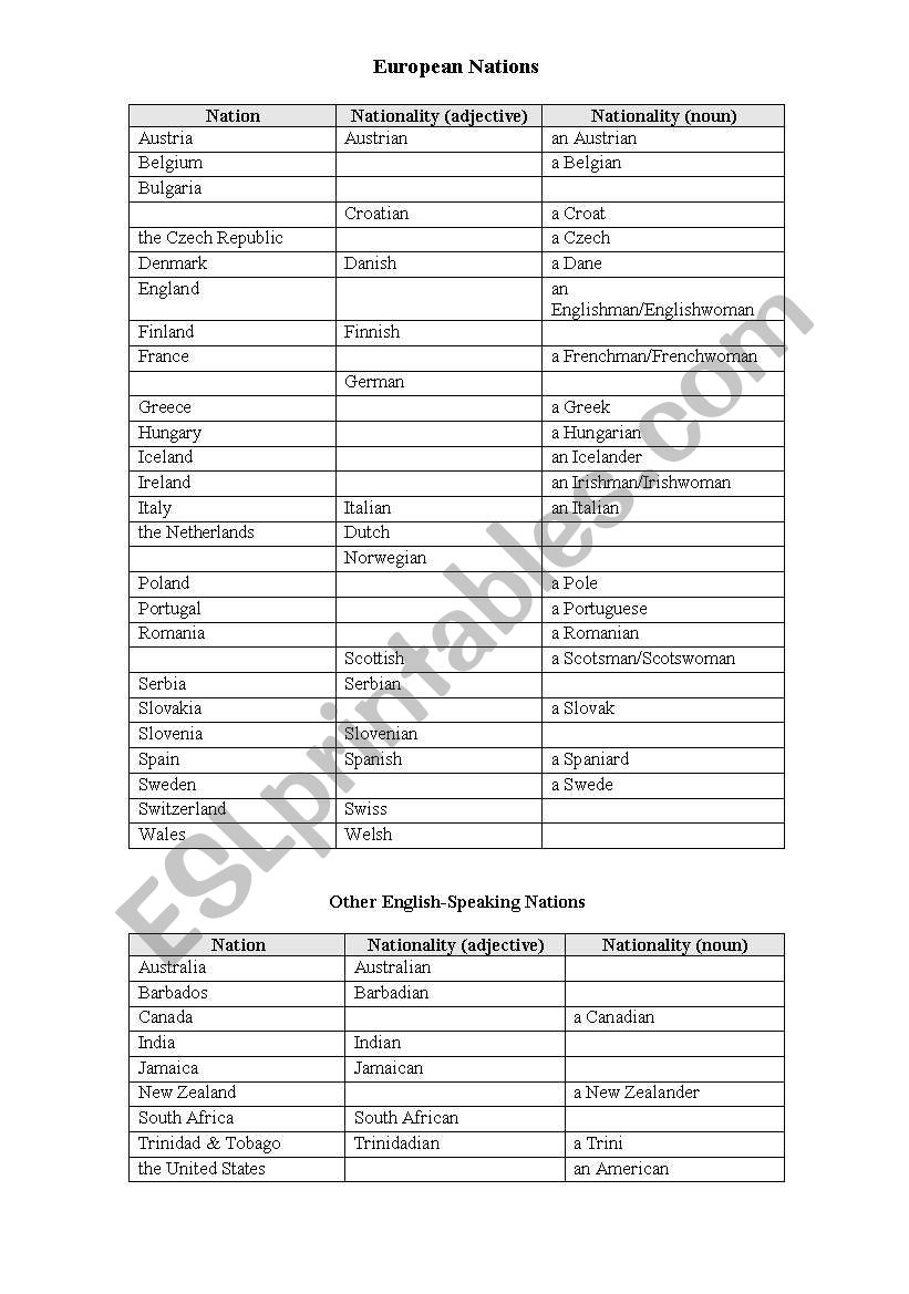 Countries and nationalities worksheet