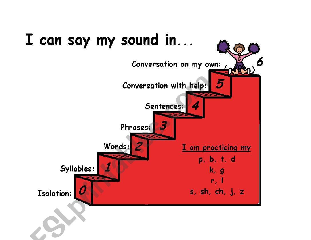 Articulation Rubric worksheet