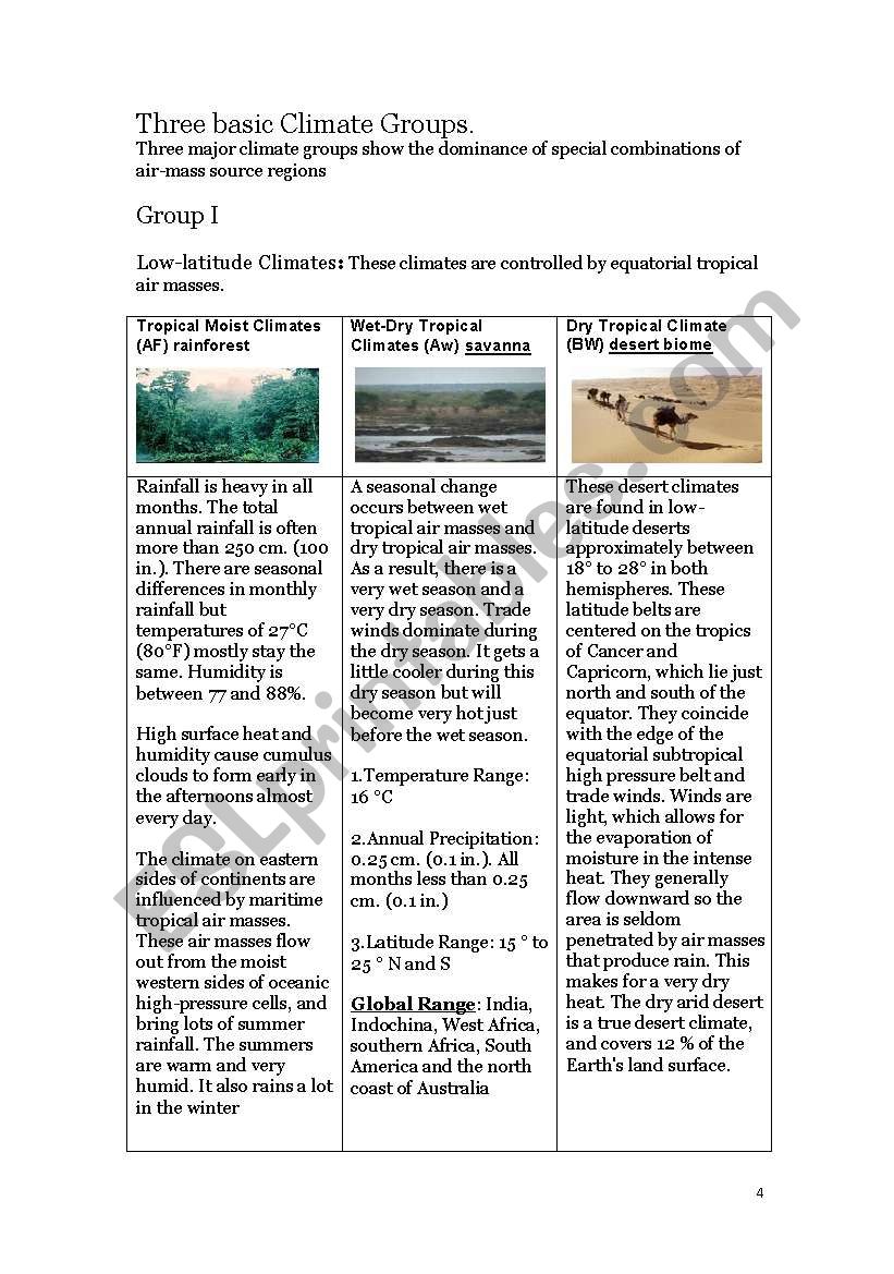 climate of the world worksheet