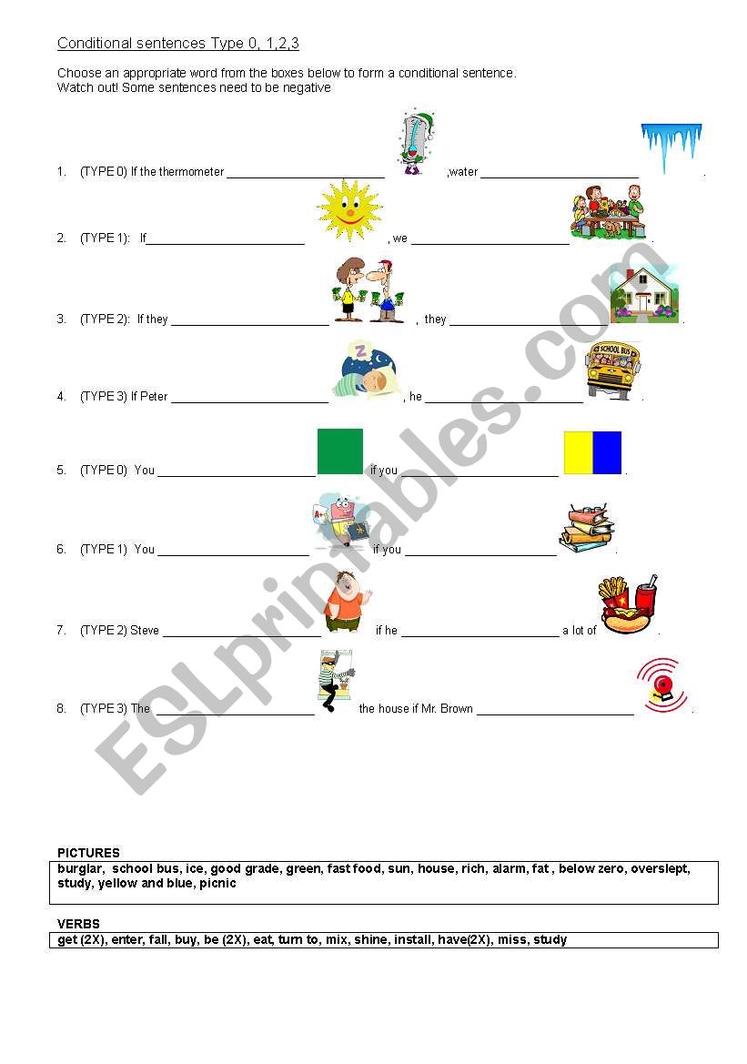 Conditional sentences Type 0,1,2,3
