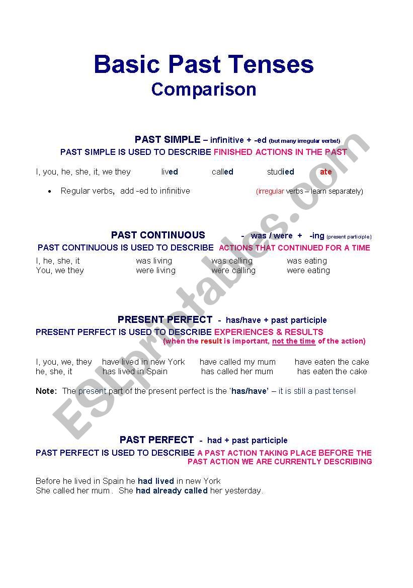 PAST TENSES - WHEN TO USE WHICH TENSE