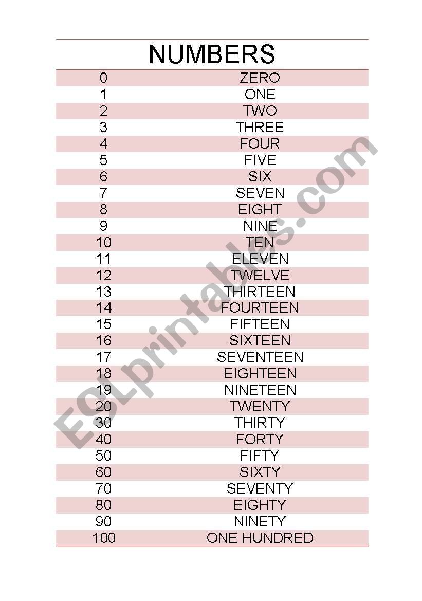 NUMBERS TO STUDY worksheet