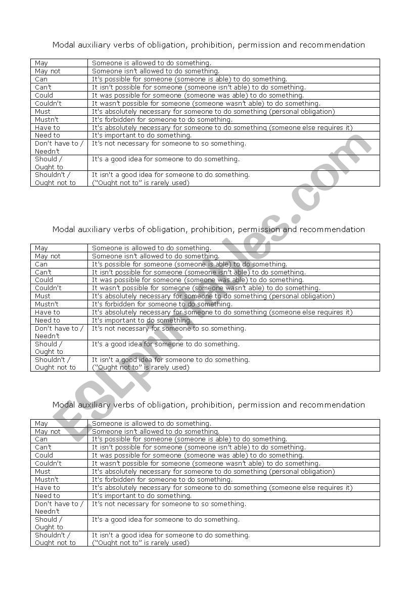 Modal verbs of obligation and permission