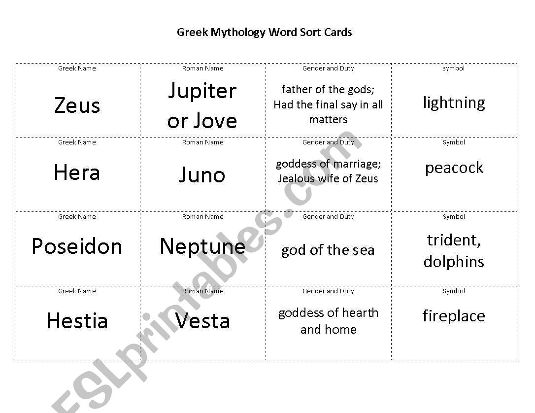 Greek Gods word sort worksheet