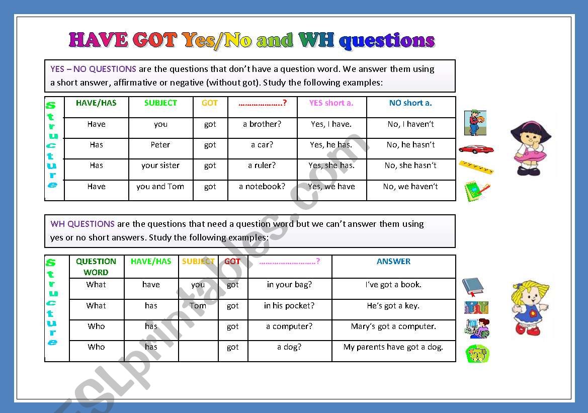 Have got yes/no and wh questions