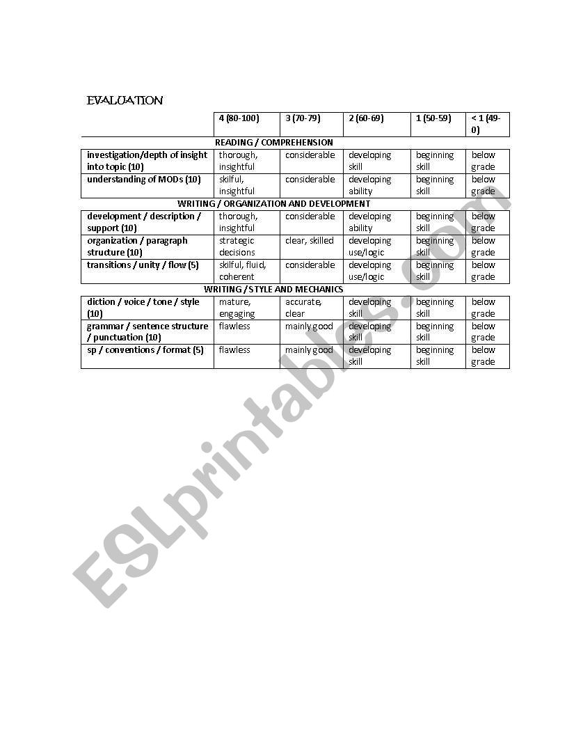 Narrative Essay Rubric worksheet